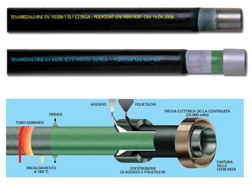 tubo Dalmine Polycoat